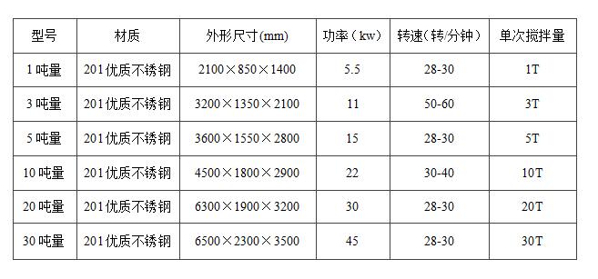 真石漆攪拌機(jī)立式和臥式的哪種好用？