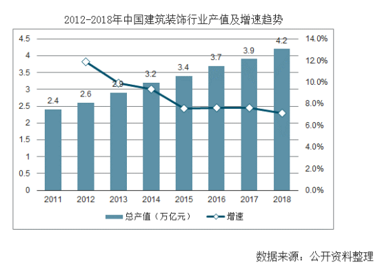 【行業(yè)熱點】行業(yè)洞察預(yù)計裝配式裝修市場規(guī)模將突破6300億！