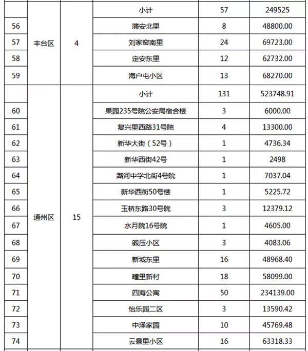 重磅：北京老舊小區(qū)納入首批改造名單，建筑涂料用量將激增！