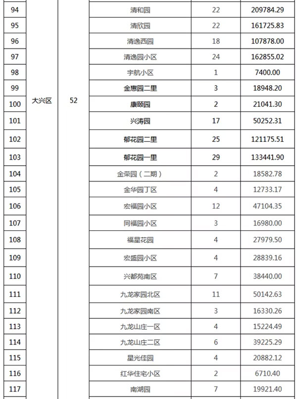 重磅：北京老舊小區(qū)納入首批改造名單，建筑涂料用量將激增！