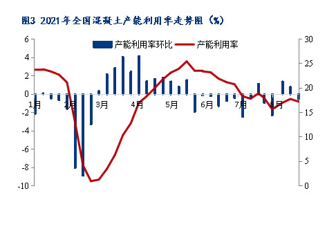 8月砂石價格同比上漲3.1%，金九銀十旺季來臨，砂石行情利好上揚