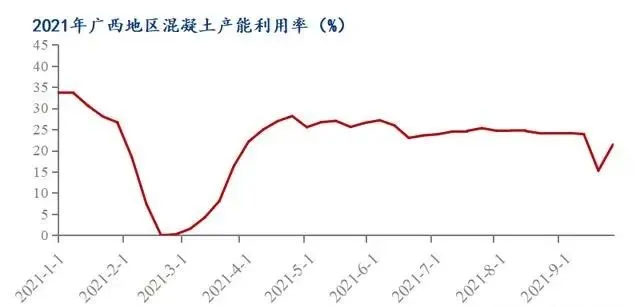 廣西受眾多因素影響，砂石價(jià)格小幅震蕩！四季度砂石行情展望