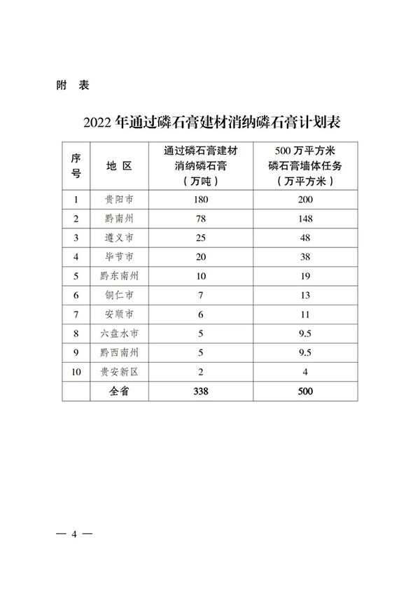 貴州省住房城鄉(xiāng)建設(shè)廳印發(fā)通知，要求加大力度推廣應(yīng)用磷石膏建材！