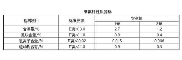 細(xì)集料對抹灰石膏砂漿和易性有多大影響？